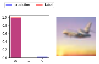 ../_images/U4.02 - Convolutional Neural Networks_41_2.png